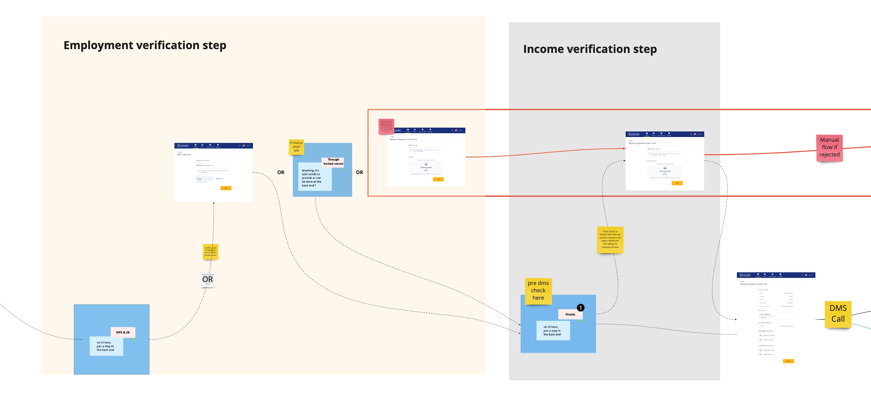 System understanding