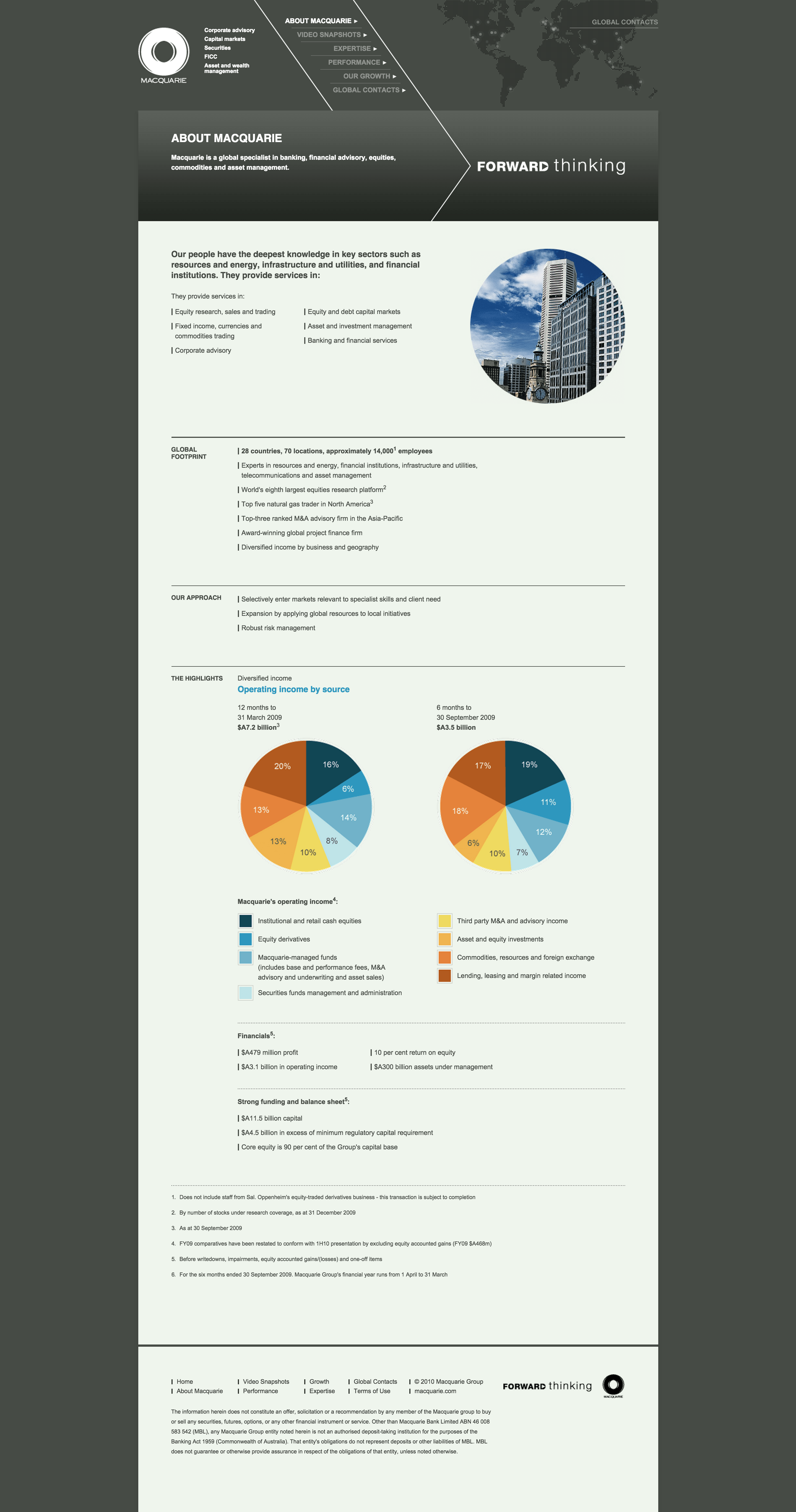 Macquarie Forward Thinking